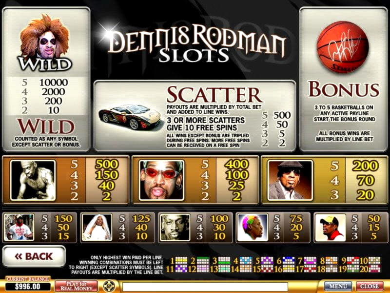Eur 4240 No Deposit Bonus Casino at Red Flush Casino