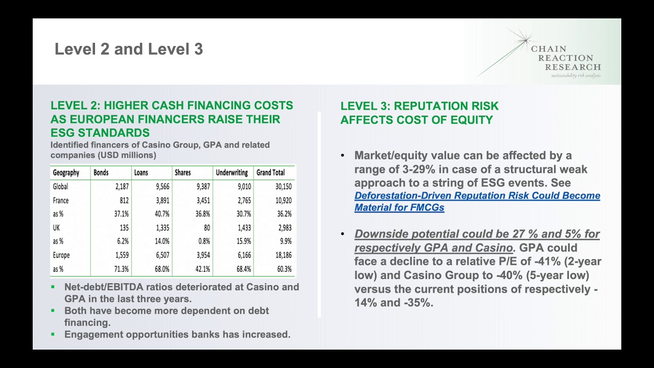 Possible Financial & Legal Implications of Casino Group’s Deforestation Links