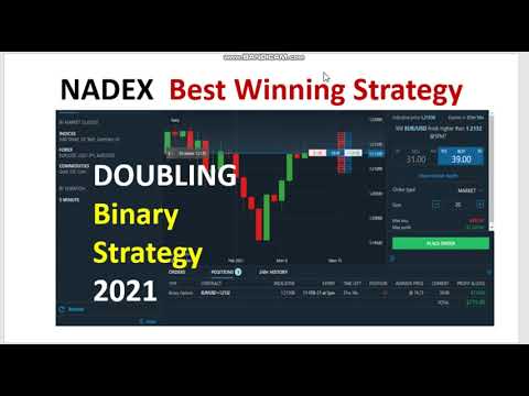 New To Nadex Binary Options | Do not Worry | We have Best Winning Strategies for Nadex Binary Option
