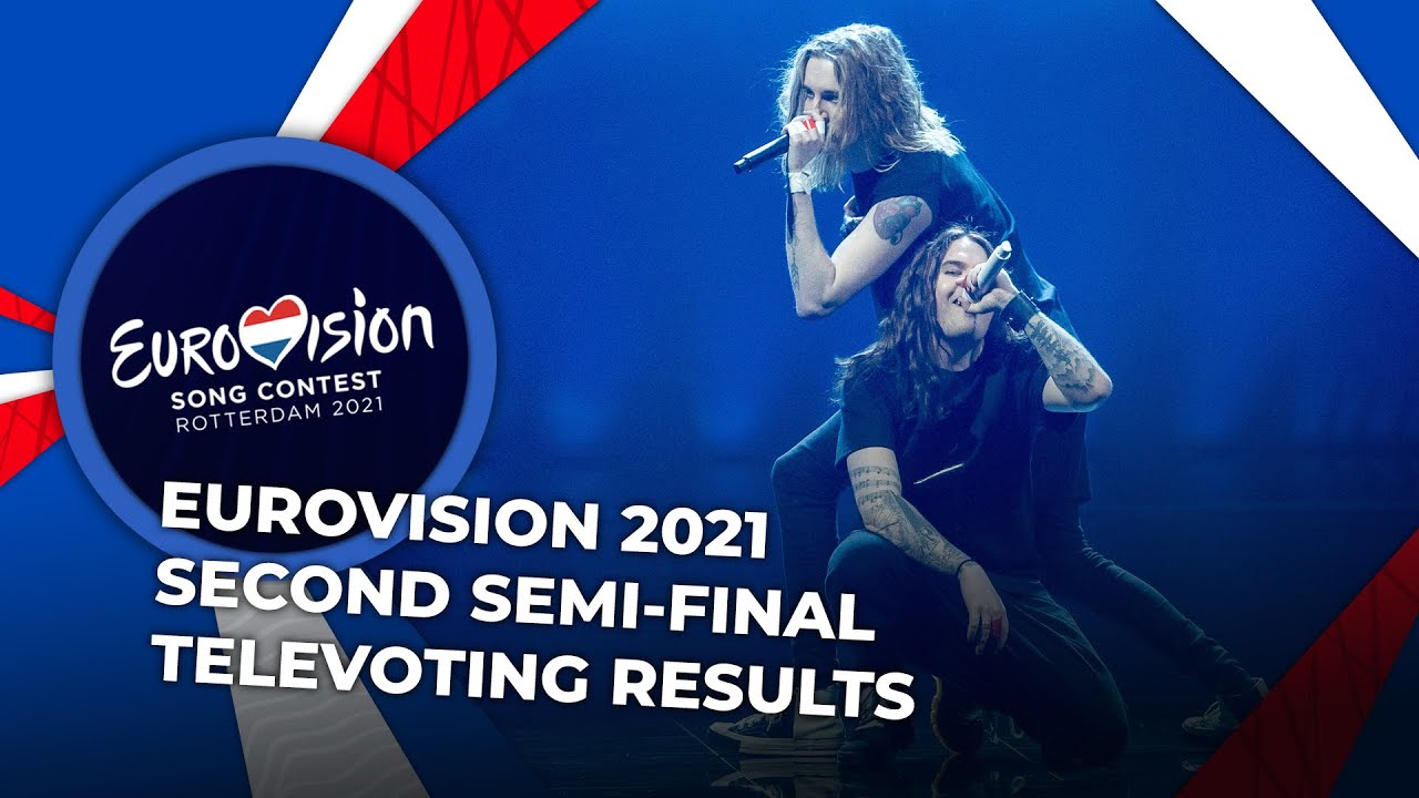 Eurovision 2021 | Second Semi-Final | TELEVOTING RESULTS