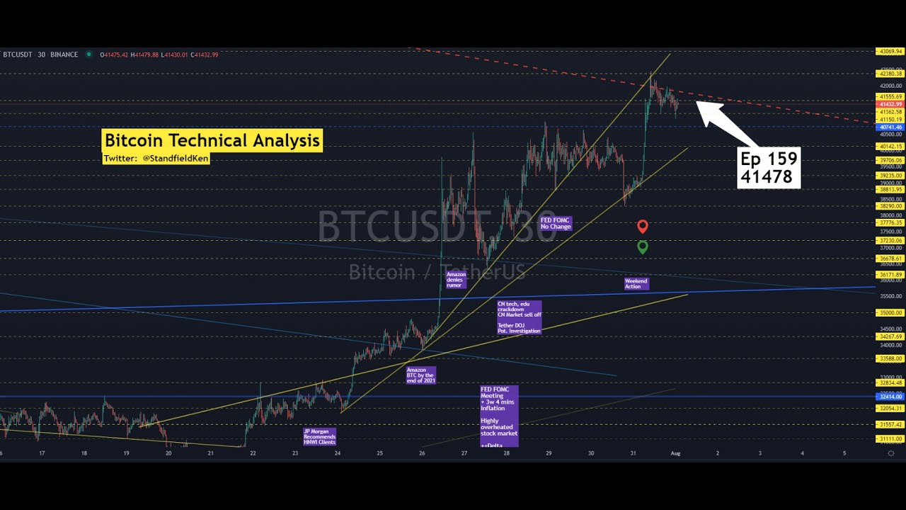Ep 159 TIMING  Bitcoin heads towards structural resistance Rules Longs shorts futures TA more+++