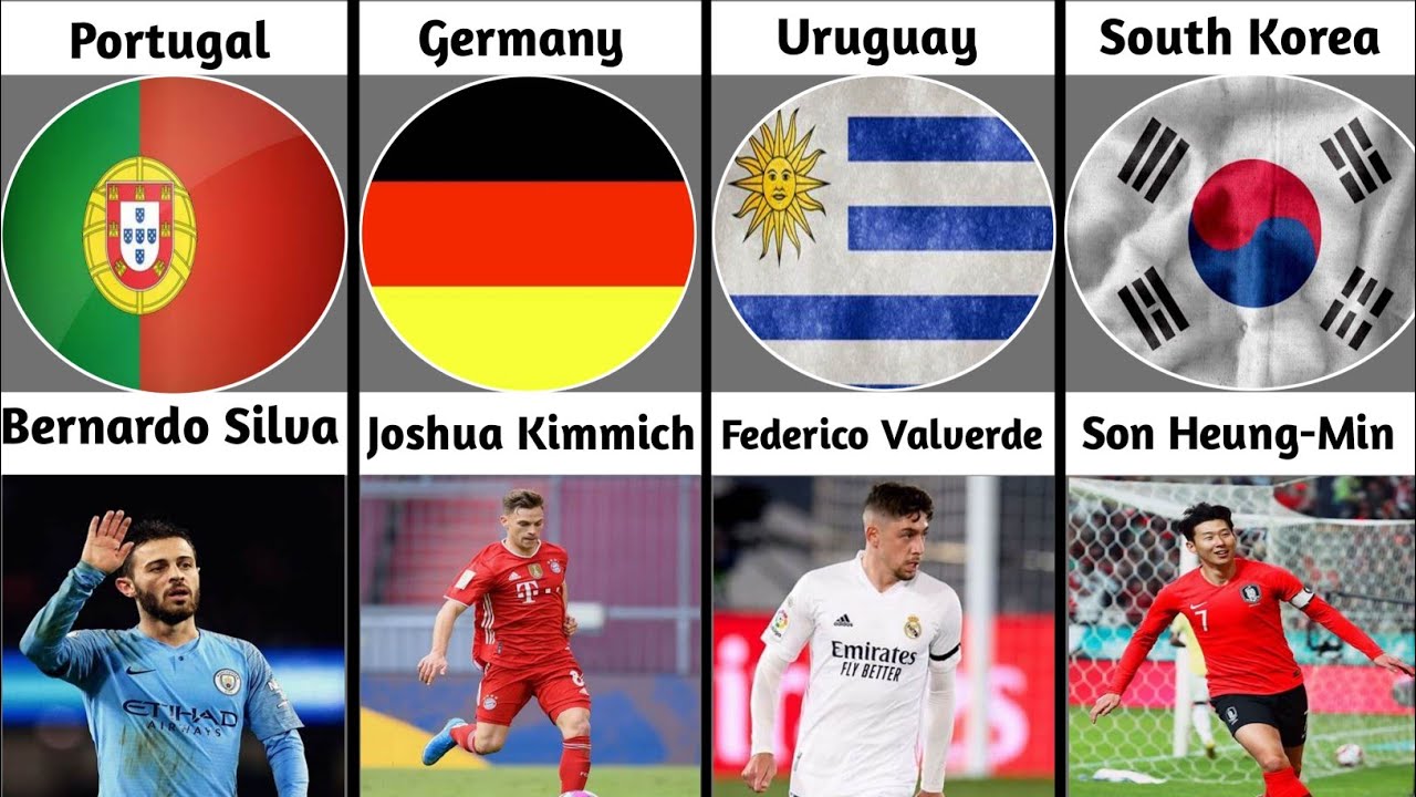 Quatar World Cup Rank: The 30 best footballers of Qatar#Iinfoinspire